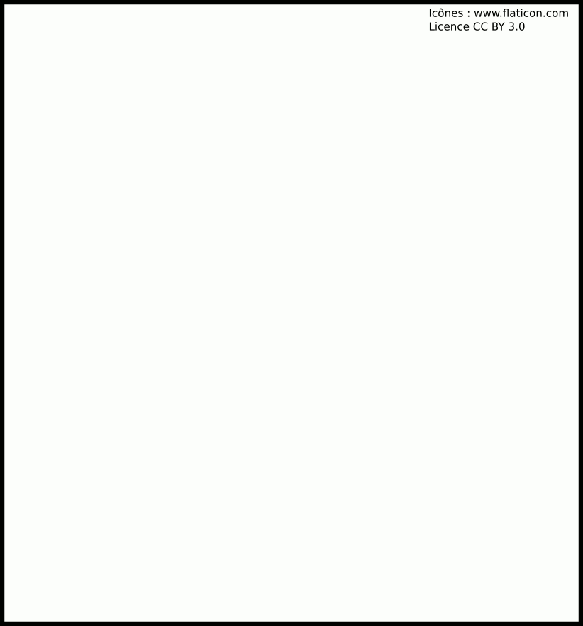 image animée des requetes